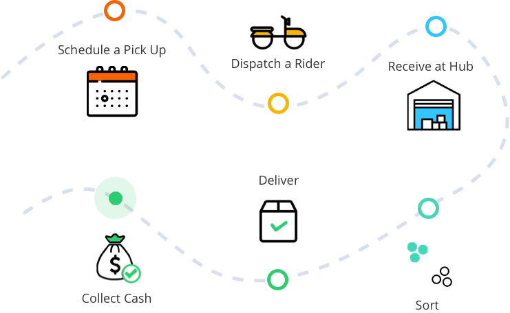 Airship courier software journey