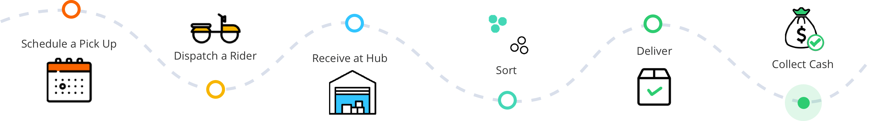 Airship courier software journey